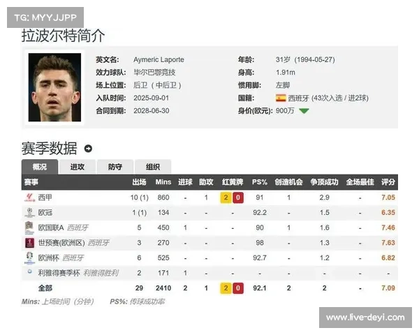 利雅得胜利因未支付拉波尔特转会费尾款，被国际足联暂时禁止转会注册